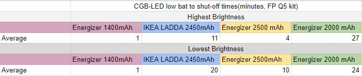 Game Boy Color Battery Indicator