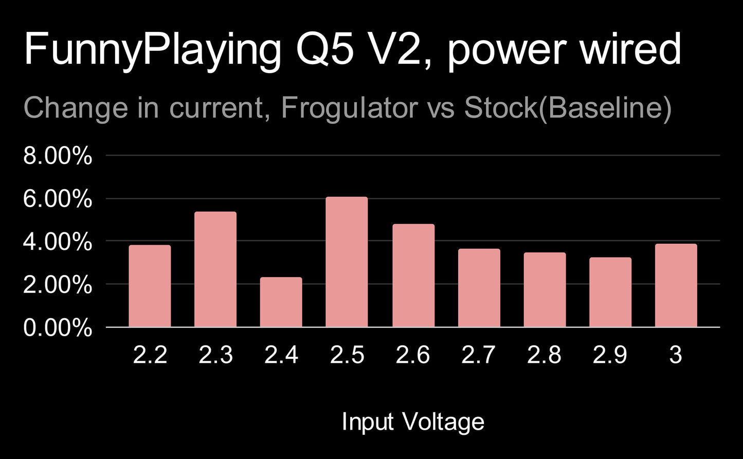 Frogulator Game Boy Color/Pocket DC Regulator