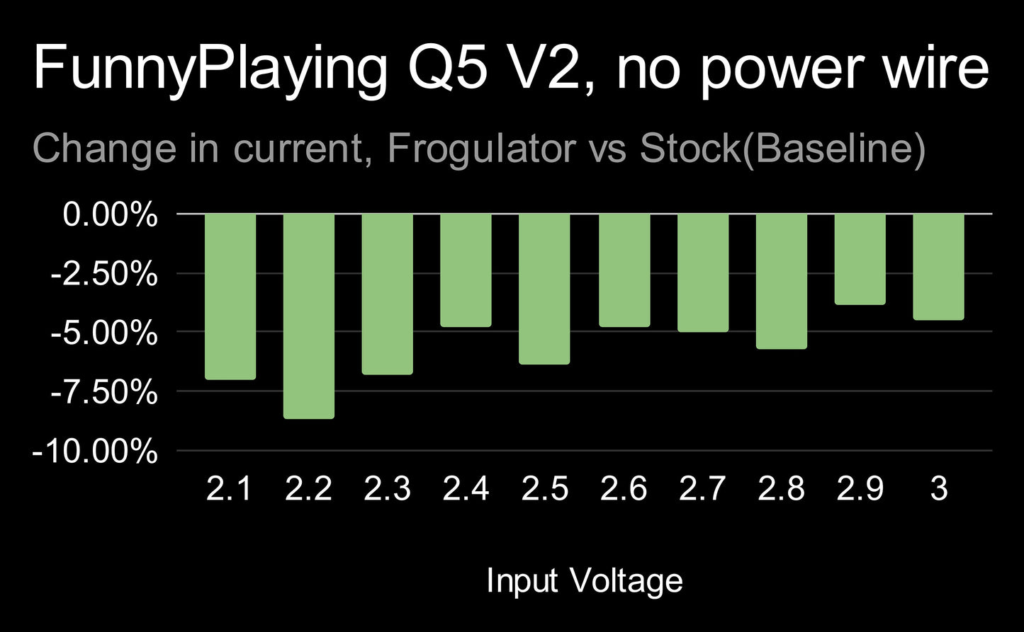 Frogulator Game Boy Color/Pocket DC Regulator