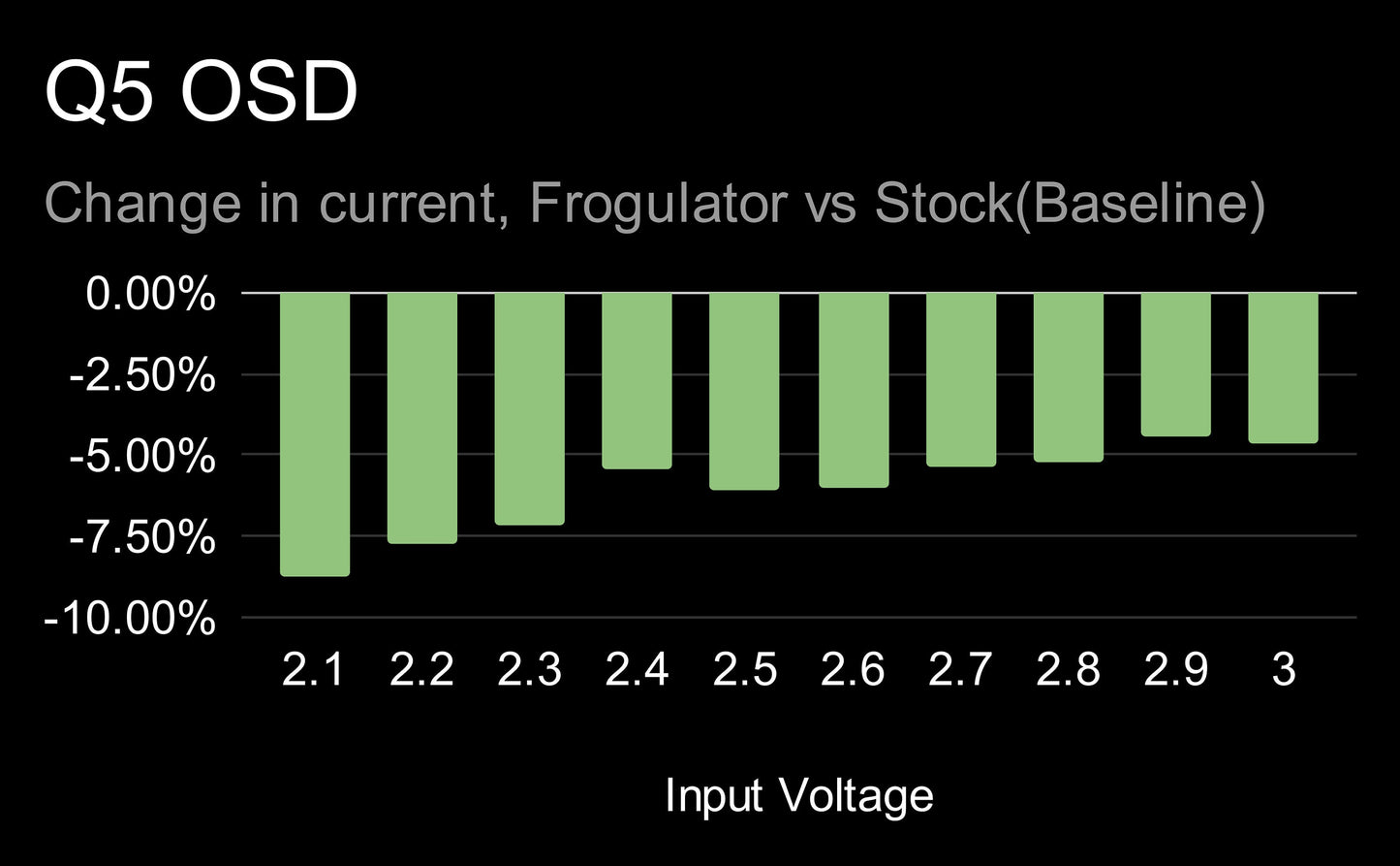 Frogulator Game Boy Color/Pocket DC Regulator